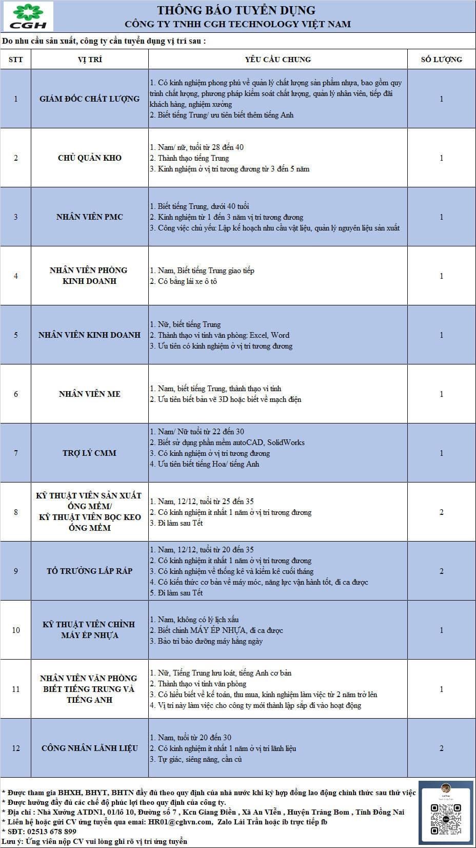 công ty TNHH cgh technology việt nam hình ảnh tuyển dụng
