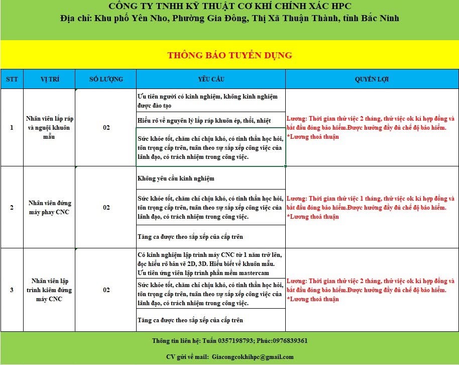 công ty TNHH kỹ thuật cơ khí chính xác hpc hình ảnh tuyển dụng