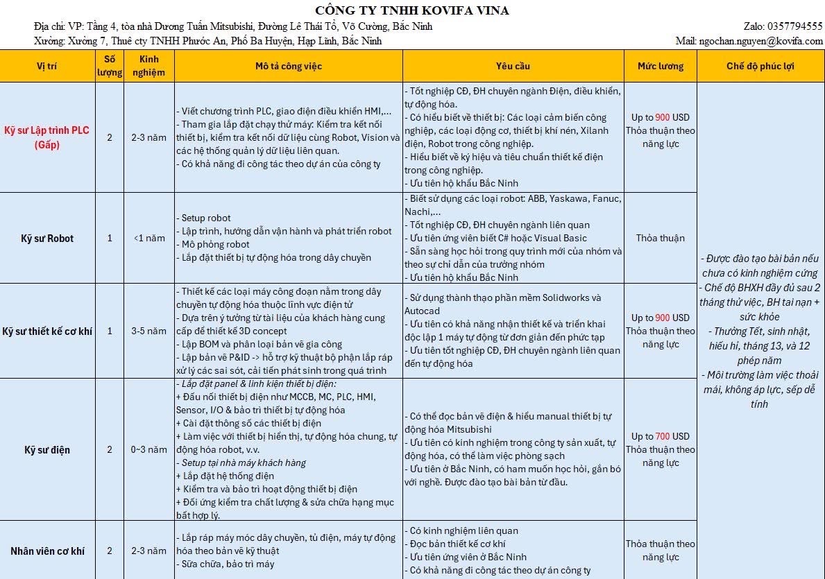 công ty TNHH kovifa việt nam
công ty có 100% vốn trung quốc
chuyển sản xuất máy móc công nghệ tự động hoá, robot, công nghệ nhà thông minh image