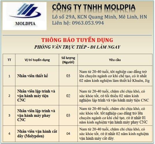 công ty TNHH moldpia 
công ty có 100% vốn hàn quốc
chuyên sản xuất khuôn mẫu bằng thép.
 image