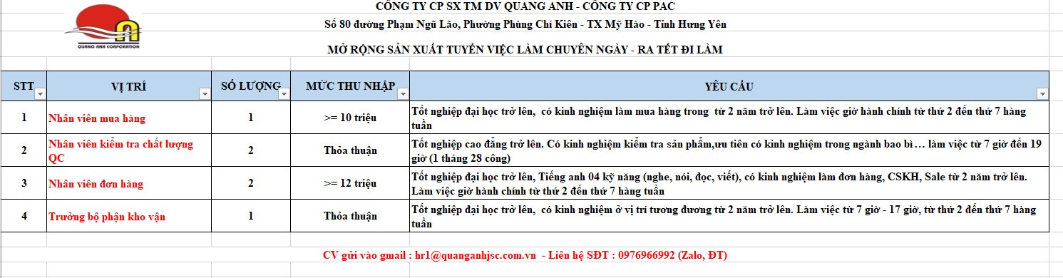 công ty cổ phần sản xuất thương mại dịch vụ quang anh.
nhà máy bên hưng yên
công ty chuyên sản xuất bao bì nilon có uy tín và thương hiệu trên thị trường image