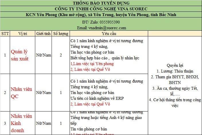 công ty TNHH công nghệ vina suorec hình ảnh tuyển dụng