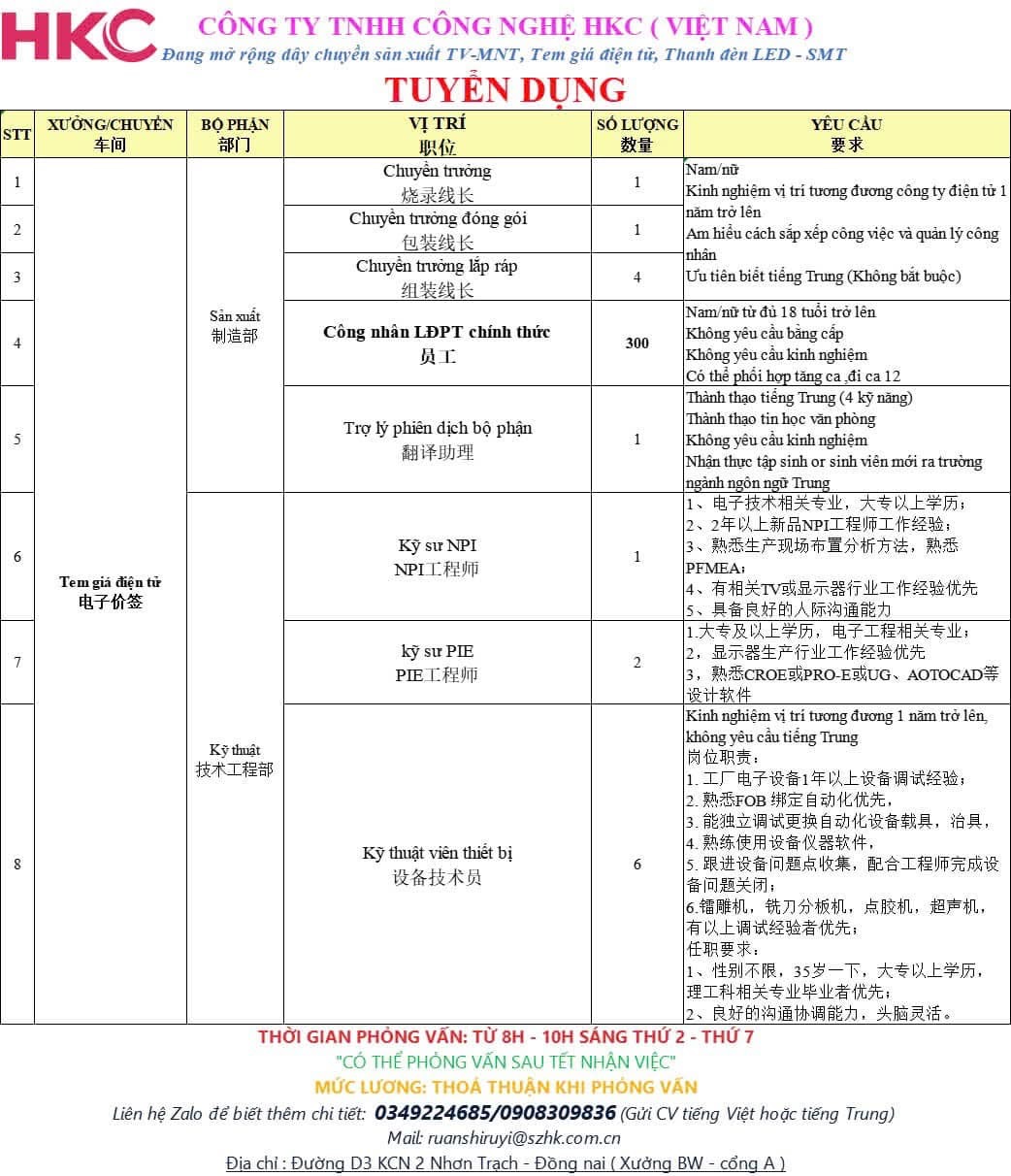 công ty TNHH công nghệ hkc việt nam hình ảnh tuyển dụng