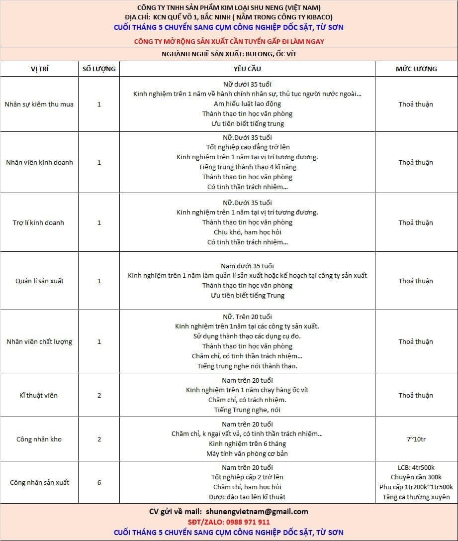 công ty TNHH sản phẩm kim loại shu neng việt nam hình ảnh tuyển dụng