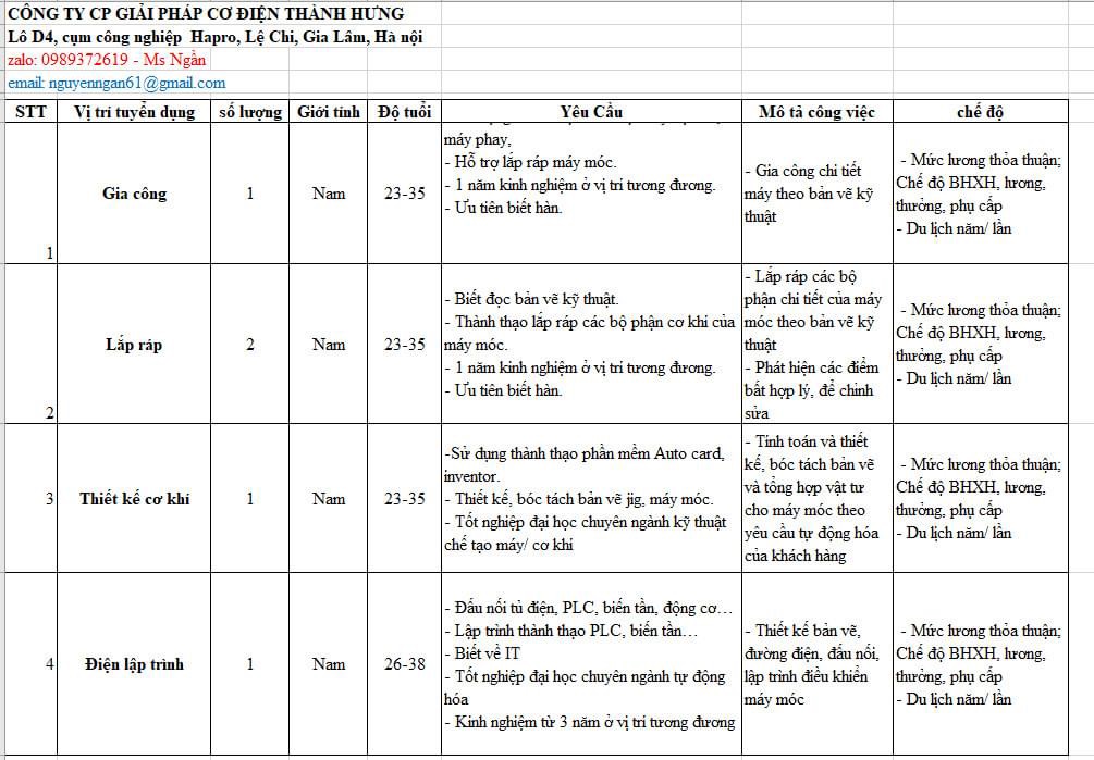 công ty cổ phần giải pháp cơ điện thành hưng hình ảnh tuyển dụng