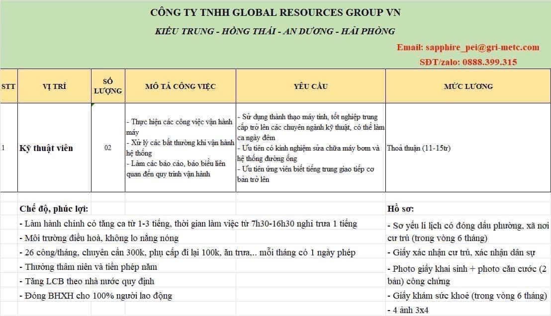 công ty TNHH global resources group việt nam hình ảnh tuyển dụng