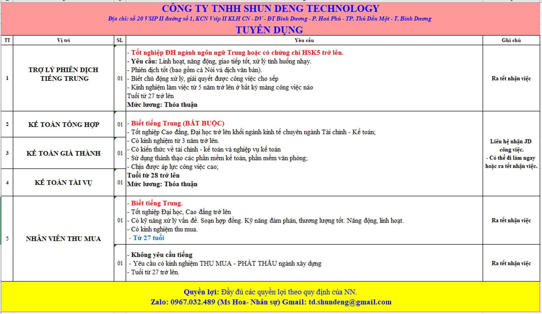 công ty TNHH shun deng technology hình ảnh tuyển dụng