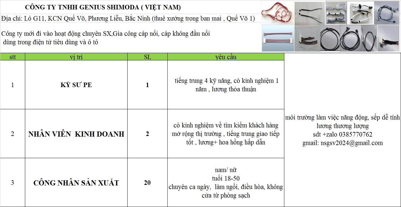 công ty TNHH genius simoda việt nam hình ảnh tuyển dụng