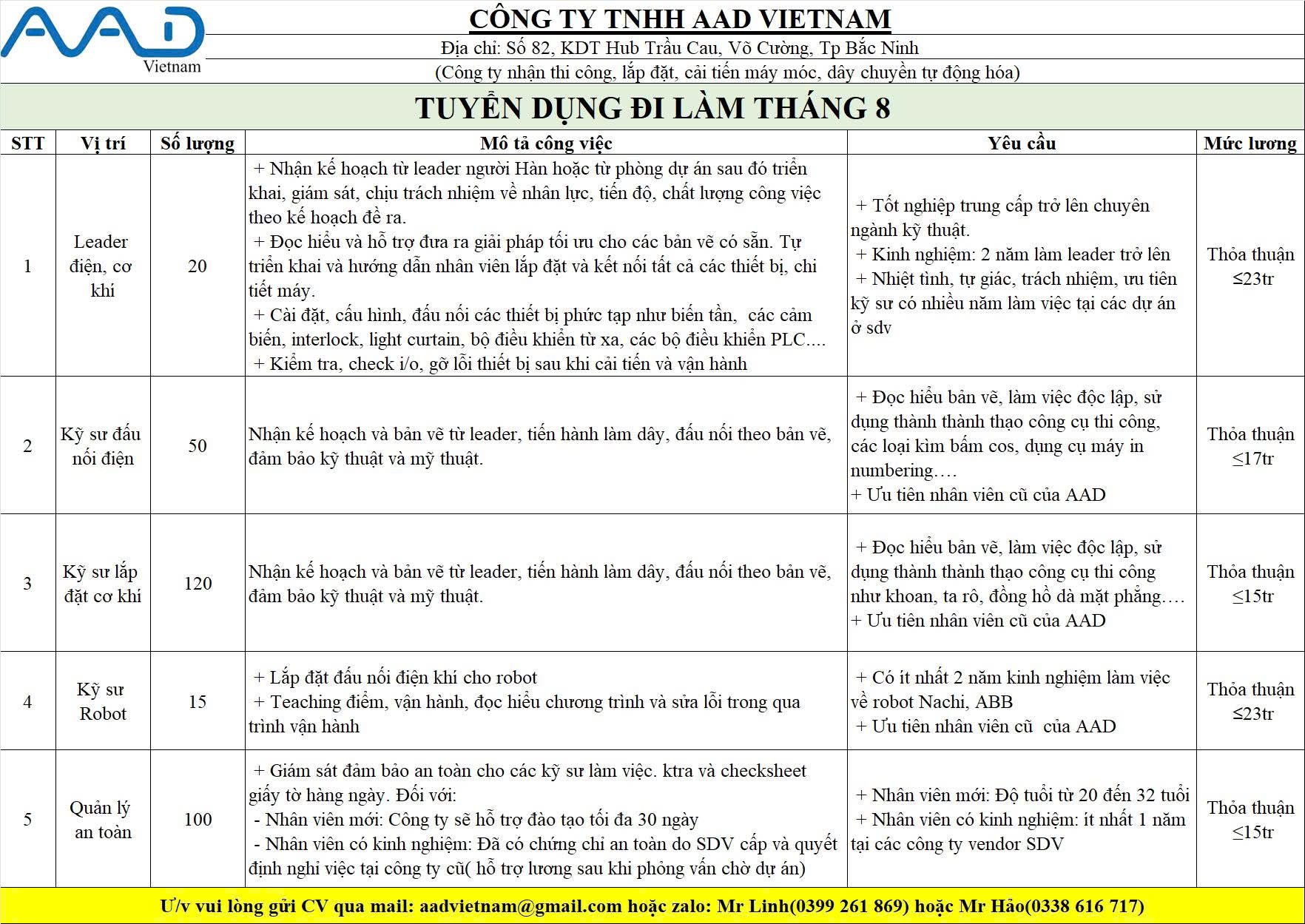 công ty TNHH aad việt nam
công ty chuyên sửa chửa bảo dưỡng máy móc thiết bị. image