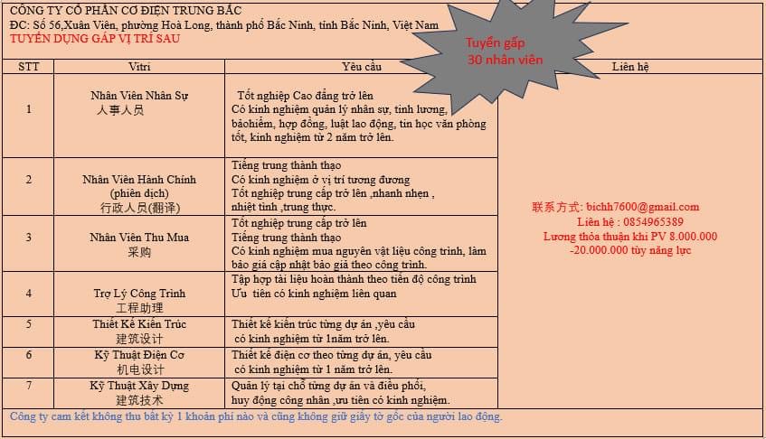 công ty cổ phần cơ điện trung bắc
công ty chuyên lắp đặt hệ thông cơ điện và tư vấn, thiết kế.
 image