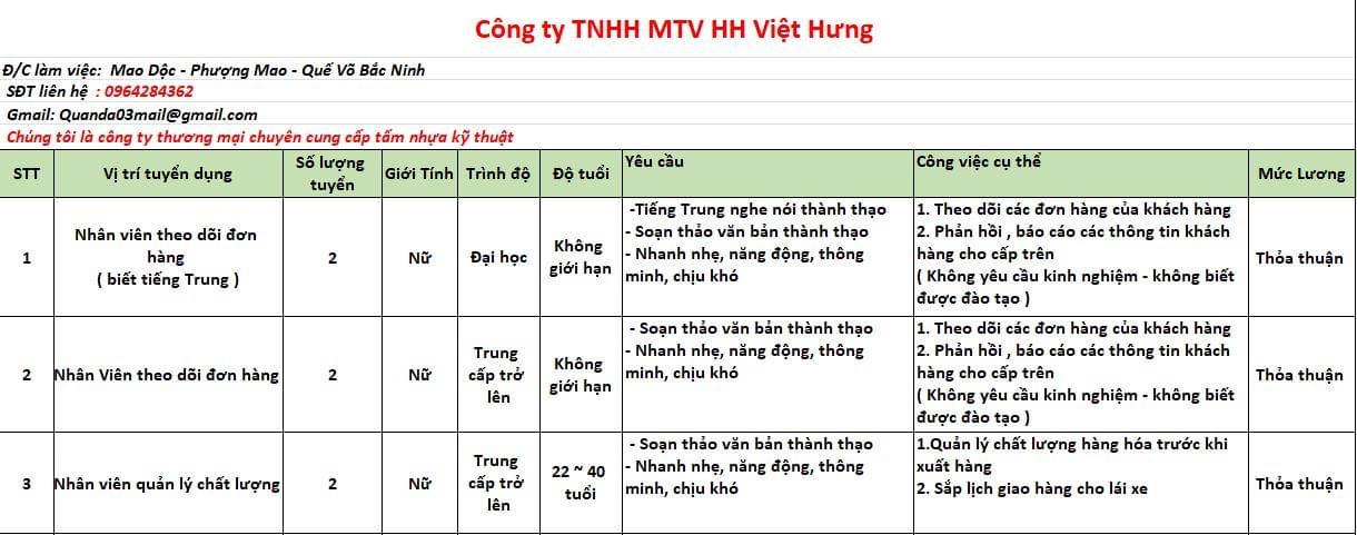 công ty TNHH MTV HH việt hưng
công ty chuyên sản xuất các sản phẩm liên quan ngành nhựa.
 image