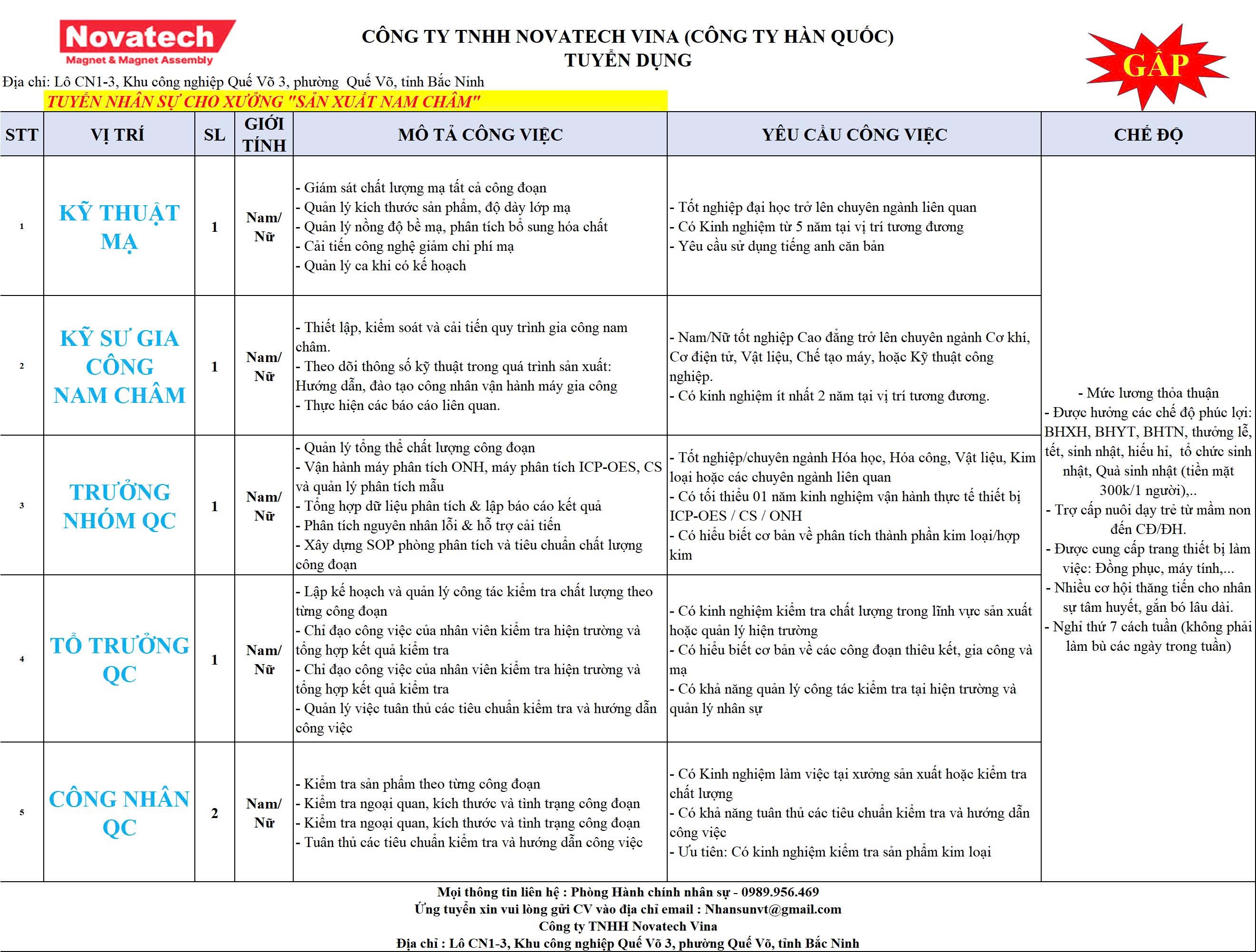 công ty TNHH novatech vina hình ảnh tuyển dụng