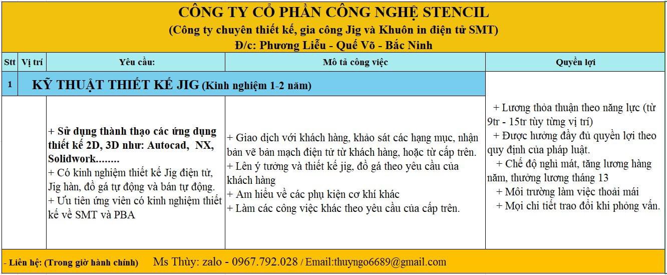 công ty cổ phần công nghệ stencll hình ảnh tuyển dụng