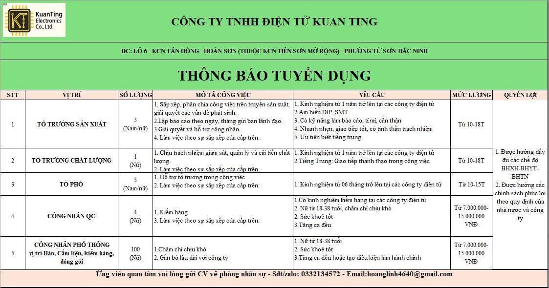 công ty TNHH điện tử kuan ting
công ty có 100% vốn trung quốc
chuyên sản xuất linh kiện điện tử image