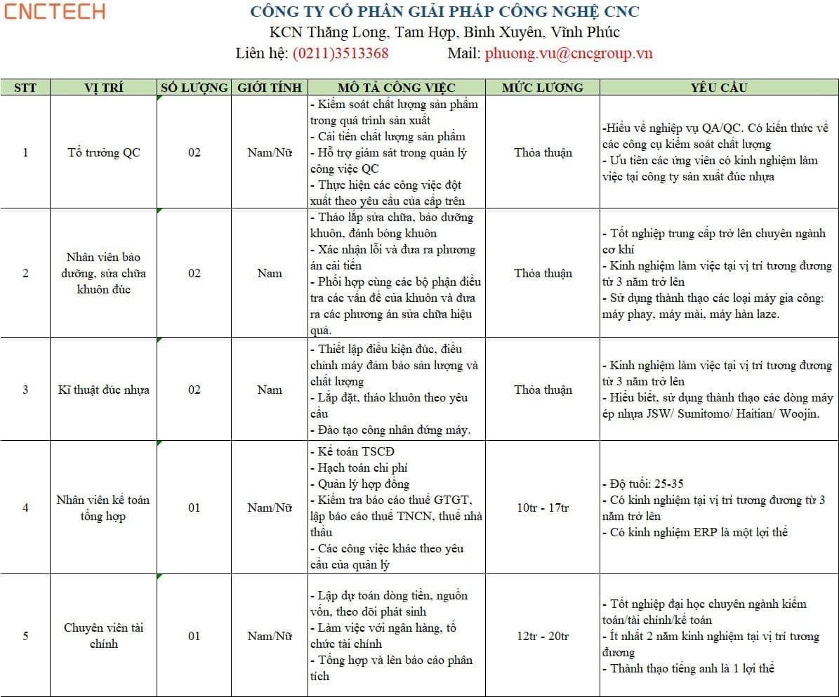 công ty cổ phần giải pháp công nghệ cnc
là đơn vị chuyên nghiệp  trong lĩnh vực công nghệ cơ khí, chế tạo linh phụ kiện và thiết bị cơ khí image