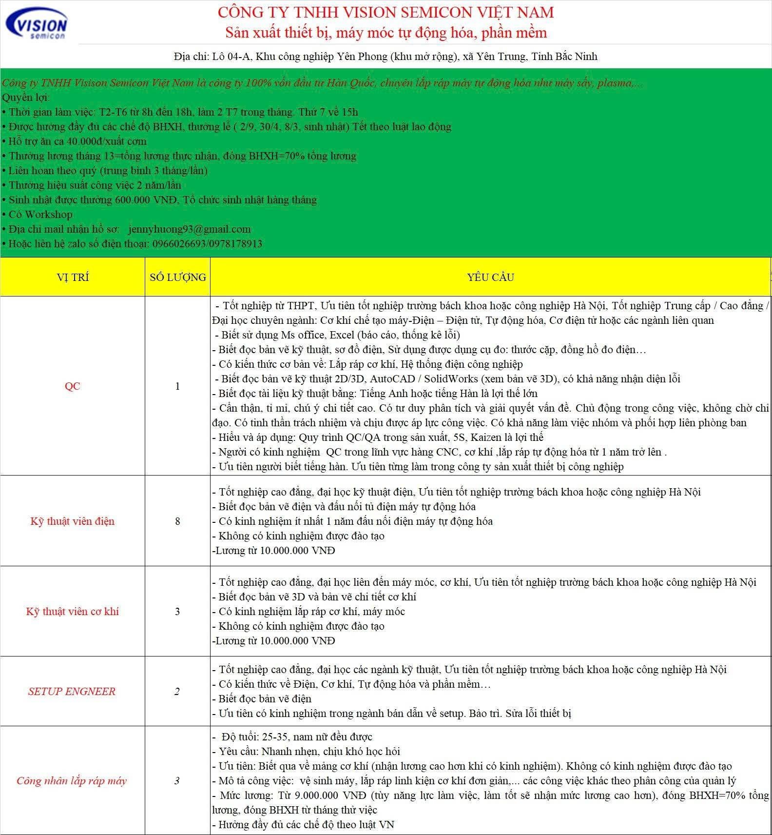công ty TNHH vision semicon việt nam
công ty có 100% vốn hàn quốc
chuyên lắp giáp máy tự động hoá image