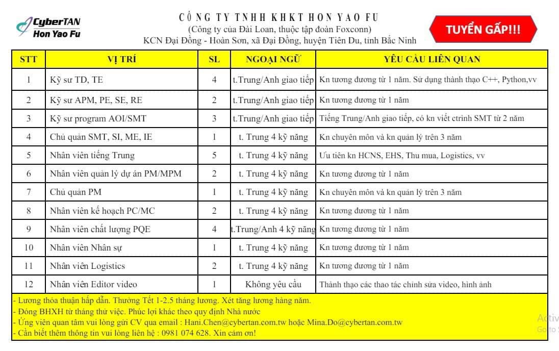 công ty TNHH khkt honyaofu hình ảnh tuyển dụng