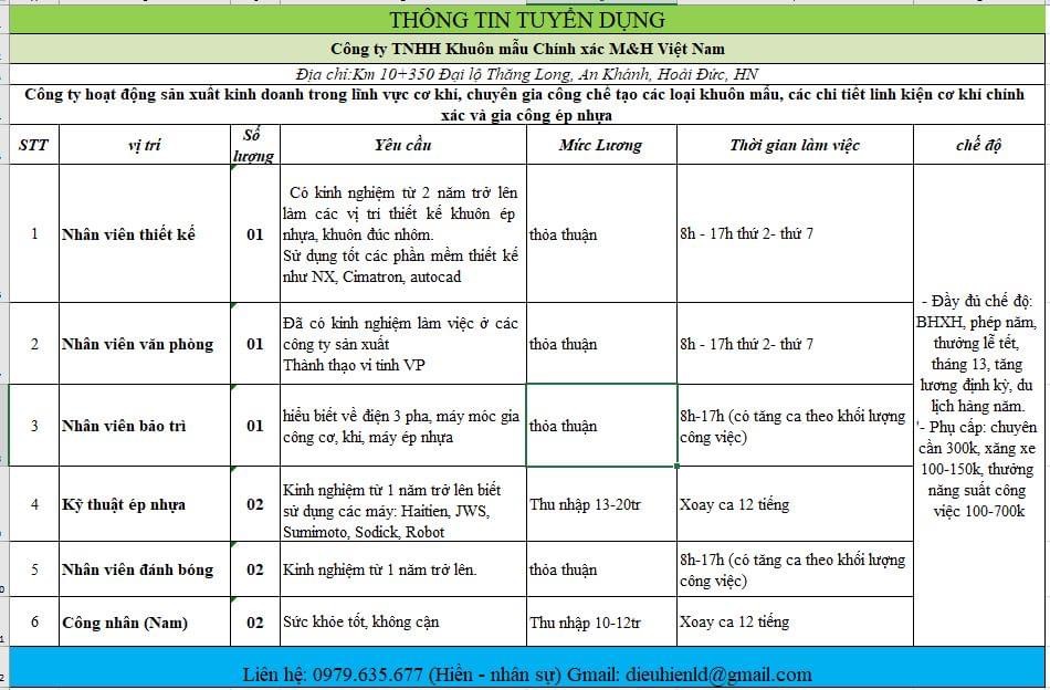 công ty TNHH khuôn mẫu chính xác M&H việt nam hình ảnh tuyển dụng