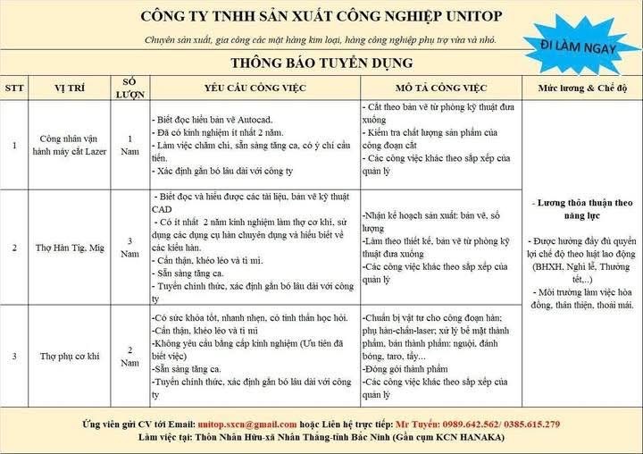 công ty TNHH sản xuất công nghiệp unitop hình ảnh tuyển dụng