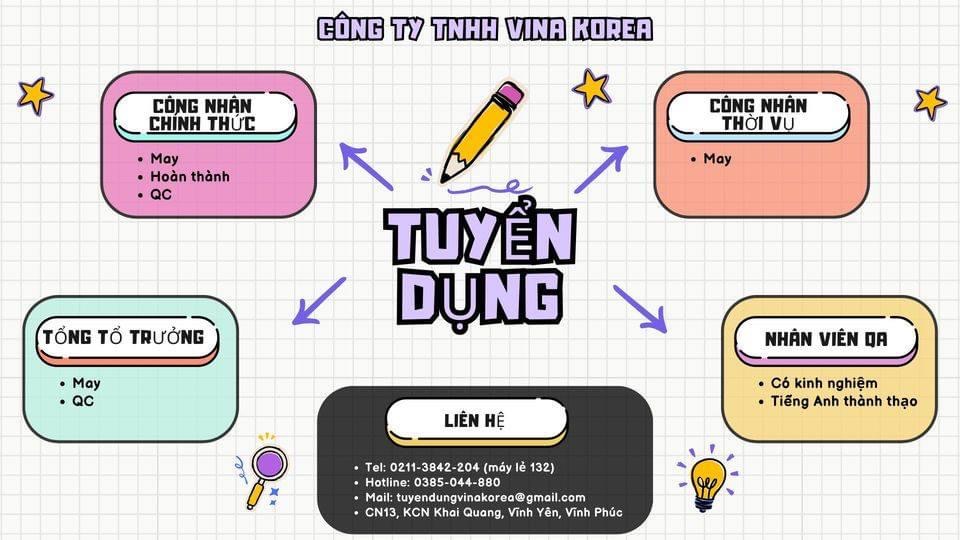 công ty TNHH vina kore hình ảnh tuyển dụng