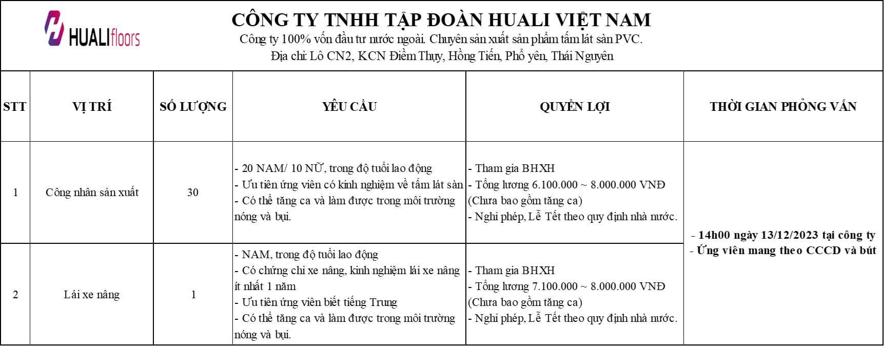 công ty TNHH tập đoàn huali việt nam. hình ảnh tuyển dụng