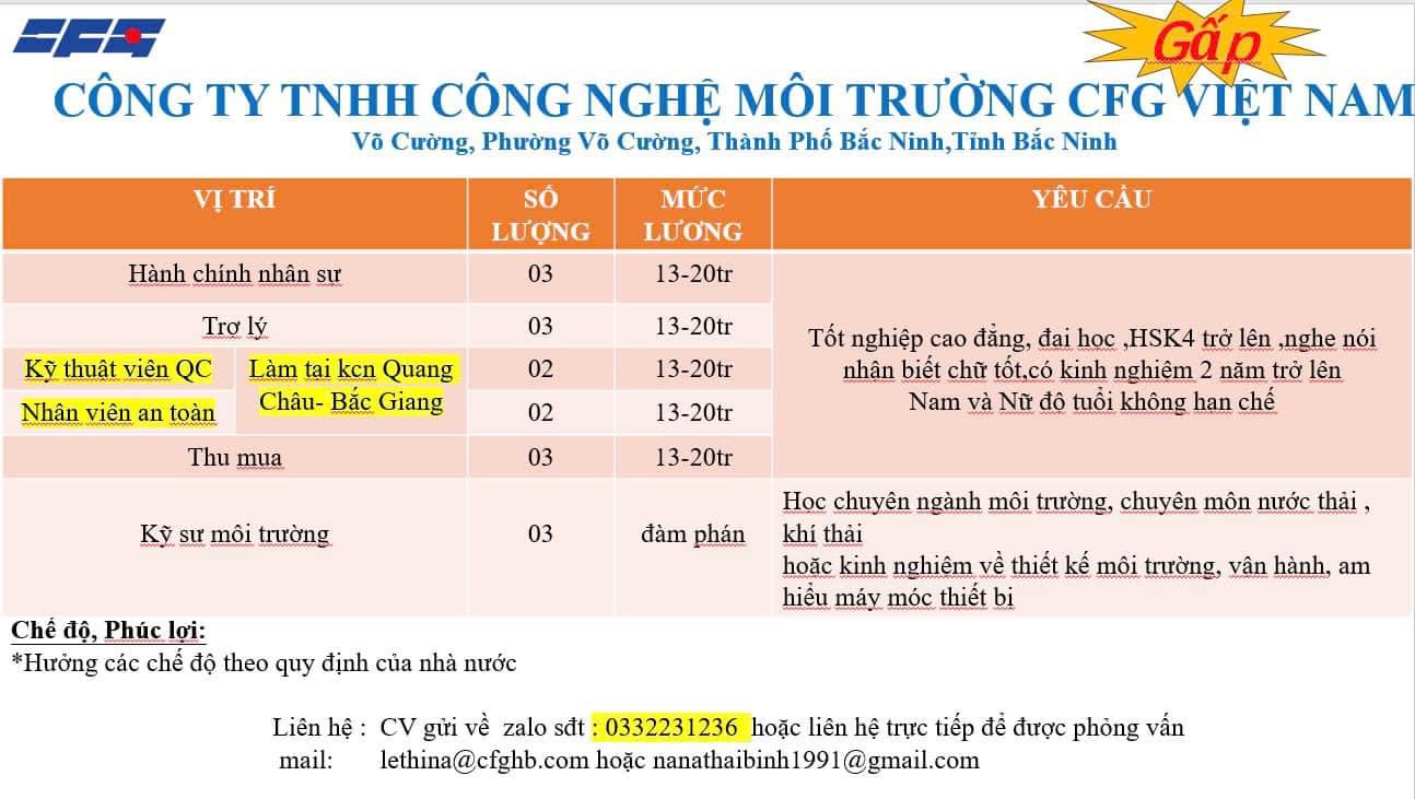 công ty TNHH công nghệ môi trường cfd việt nam
công ty có 100% vốn trung quốc.
chuyên sử lý nước thải, chất thải. image