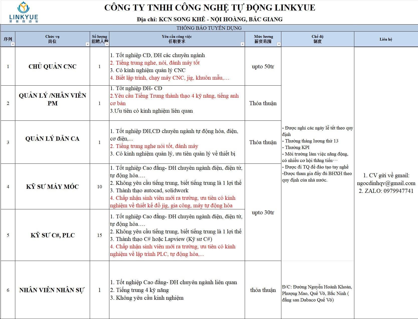 công ty TNHH công nghệ tự động linkyue
công ty có 100% vốn nước ngoài.
chuyên gia công cơ khí chính xác.
cần tuyển nhiều vị trí biết tiếng trung là lợi thế image