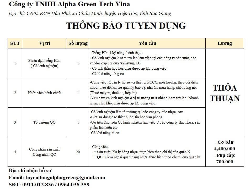 công ty TNHH alpha green tech việt nam hình ảnh tuyển dụng