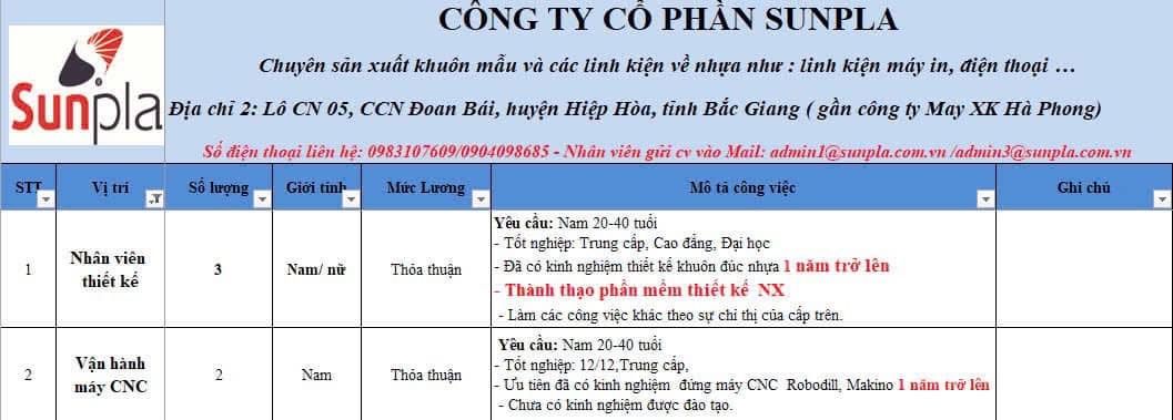 công ty cổ phần sunpla hình ảnh tuyển dụng