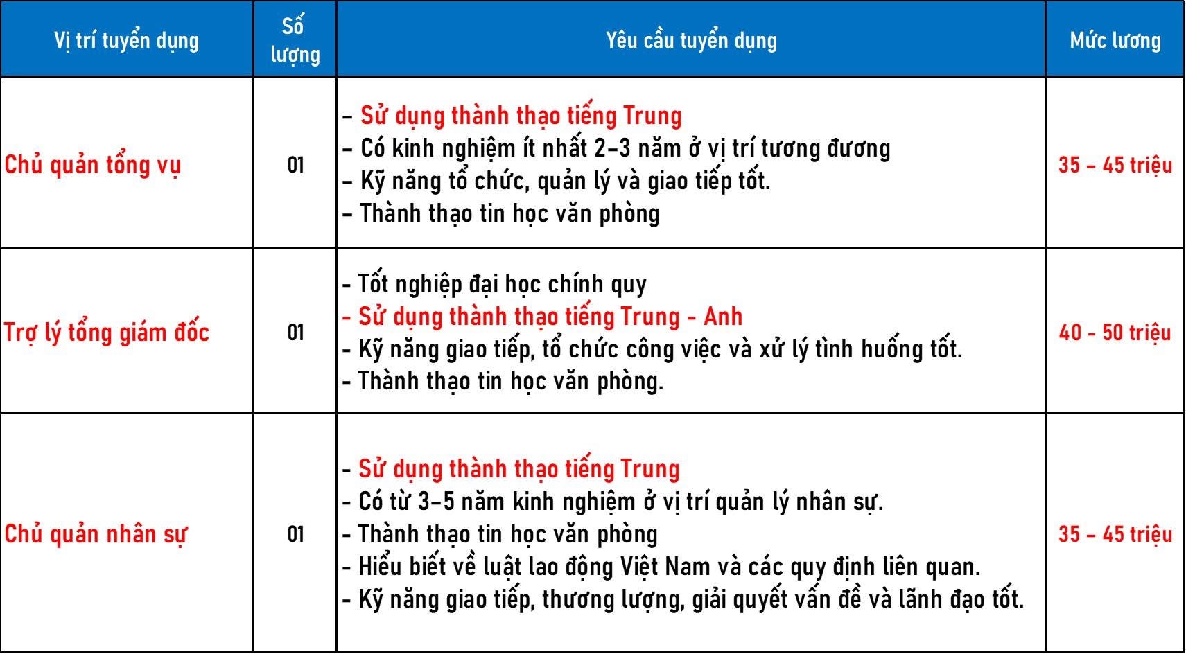 công ty TNHH quốc tế george glory
công ty có 100% vốn trung quốc
chuyên sản xuất giày xuất khẩu image
