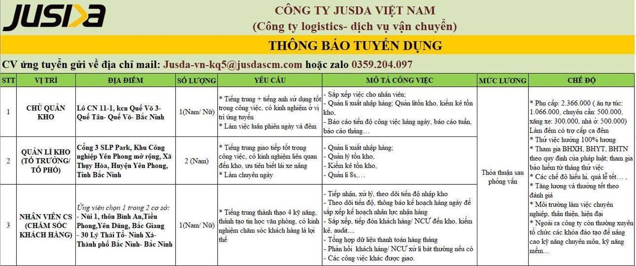 công ty TNHH quản lý chuỗi cung ứng  quốc tế jusda việt nam.
công ty có 100% vốn đài loan.
chuyên hoạt động trong lĩnh vực vận tải, kho bãi image