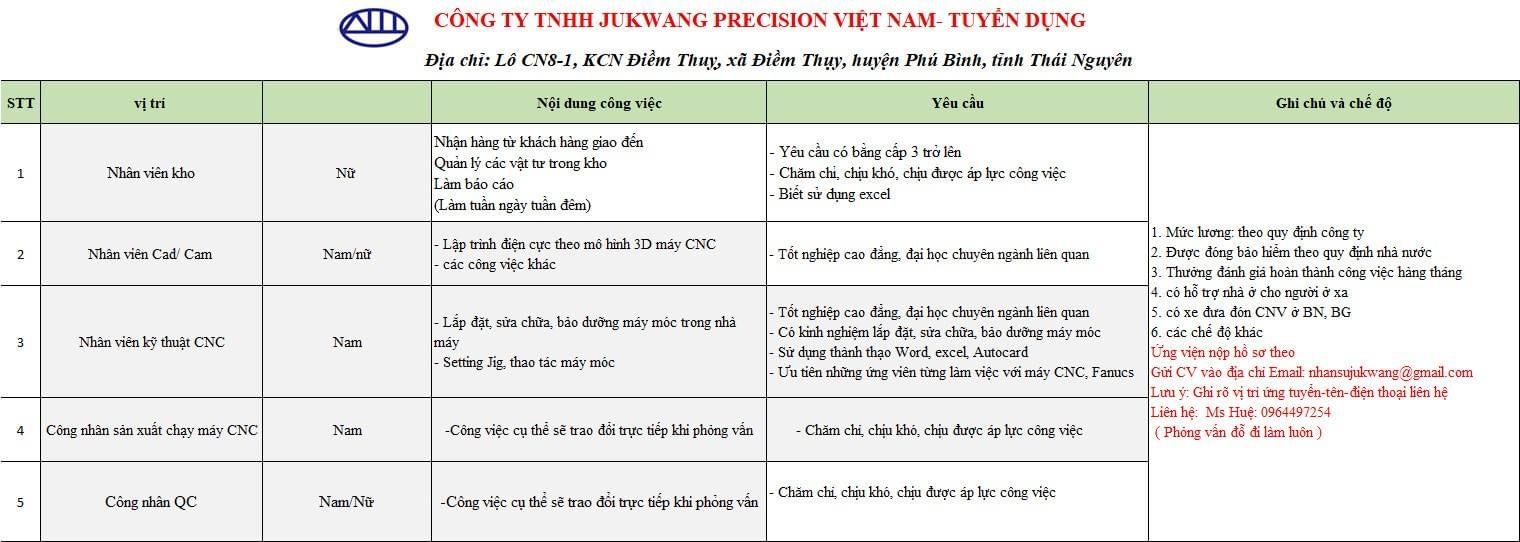 công ty TNHH jukwang precision việt nam hình ảnh tuyển dụng