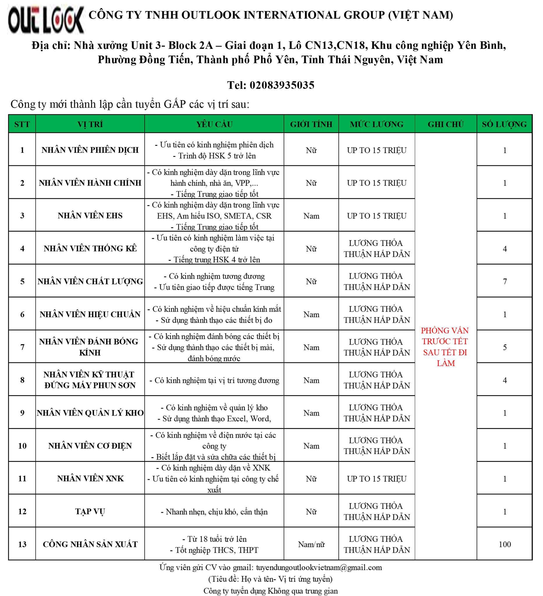 công ty TNHH outlook international gruop việt nam
công ty có 100% vốn nước ngoài
chuyên sản xuất các sản phẩm liên quan plastic và các thiết bị y tế image