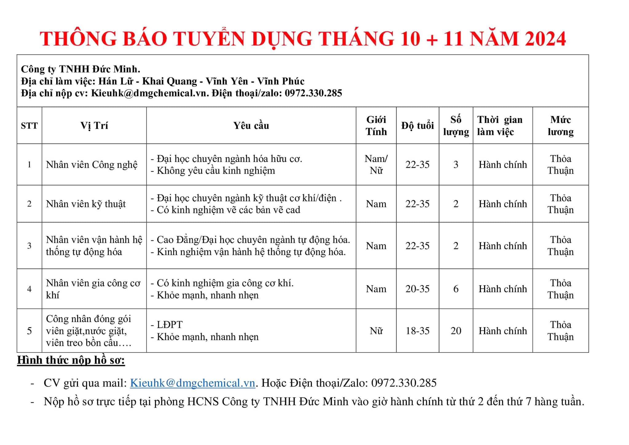 công ty TNHH đức minh hình ảnh tuyển dụng