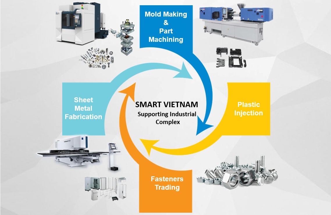 công ty cổ phần cơ khí chính xác smart việt nam hình ảnh tuyển dụng