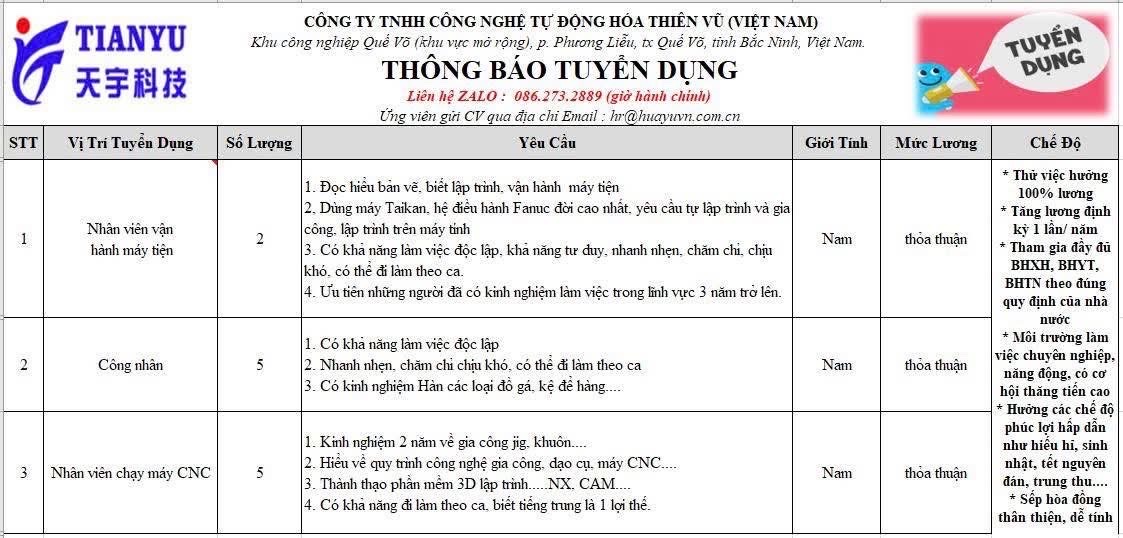 công ty TNHH công nghệ tự động hoá thiên vũ việt nam
công ty có 100% vốn trung quốc.
Chuyên sản xuất máy địa hình máy cầm tay. image