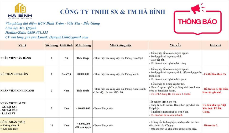 công ty TNHH sx&tm hà bình hình ảnh tuyển dụng