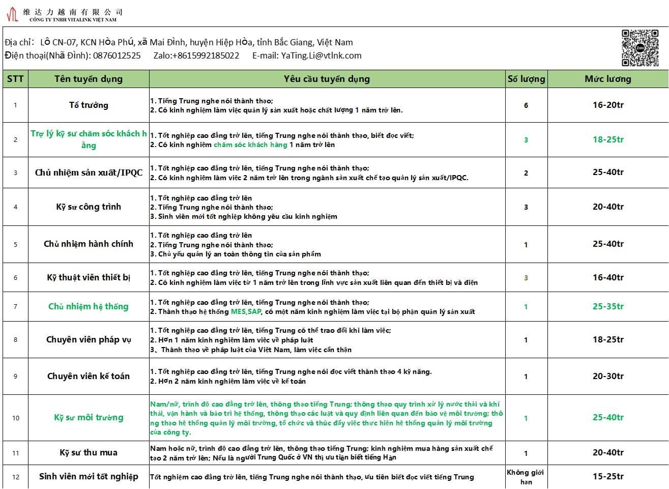 công ty TNHH vitalink việt nam
công ty có 100 vốn đầu tư trung quốc.
chuyên sản xuất thuỷ tinh image