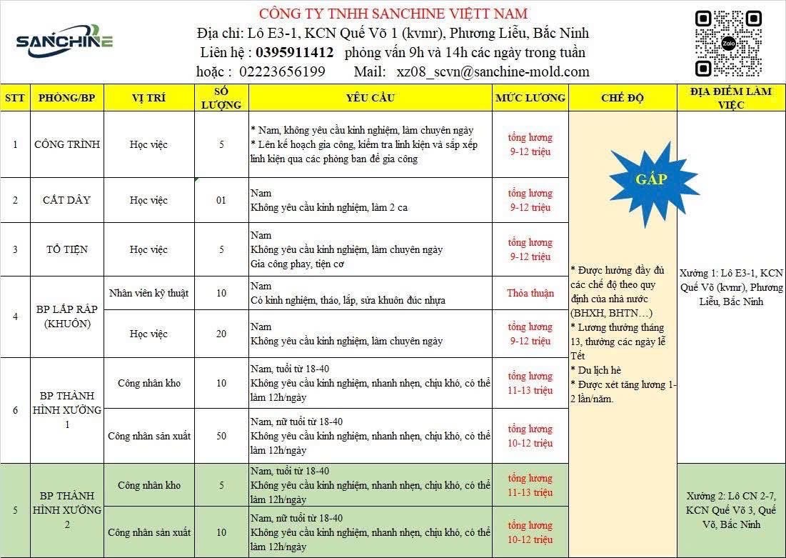 công ty TNHH sanchine việt nam
công ty có 100% vốn trung quốc
chuyên sản xuất khuôn đúc nhựa image