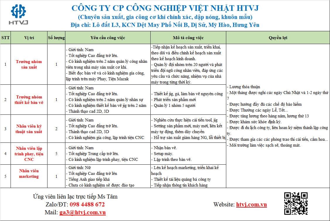 công ty cổ phần công nghiệp việt nam.
công ty chuyên sản xuất, gia công cơ khí chính xác. dập nóng, khuôn mẫu image