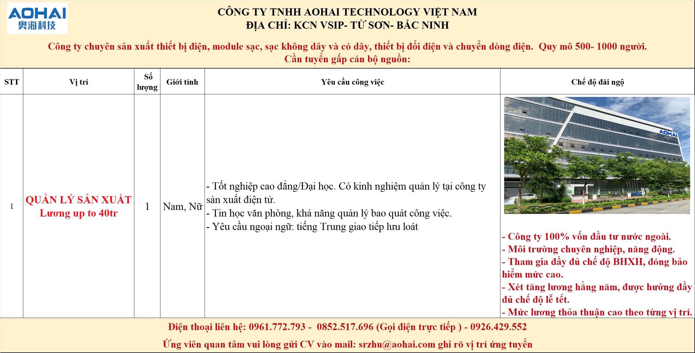 công ty TNHH aohai technology việt nam
công ty có 100% vốn nước ngoài
chuyên sản xuất thiết bị điện tử như sạc không dây.. image