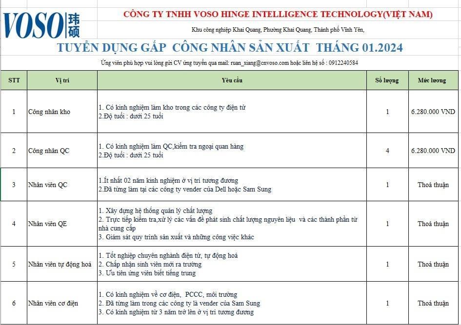 công ty TNHH voso hinge intelligence technology việt nam
công ty có 100% vốn nước ngoài
chuyên sản xuất linh kiện điện tử image