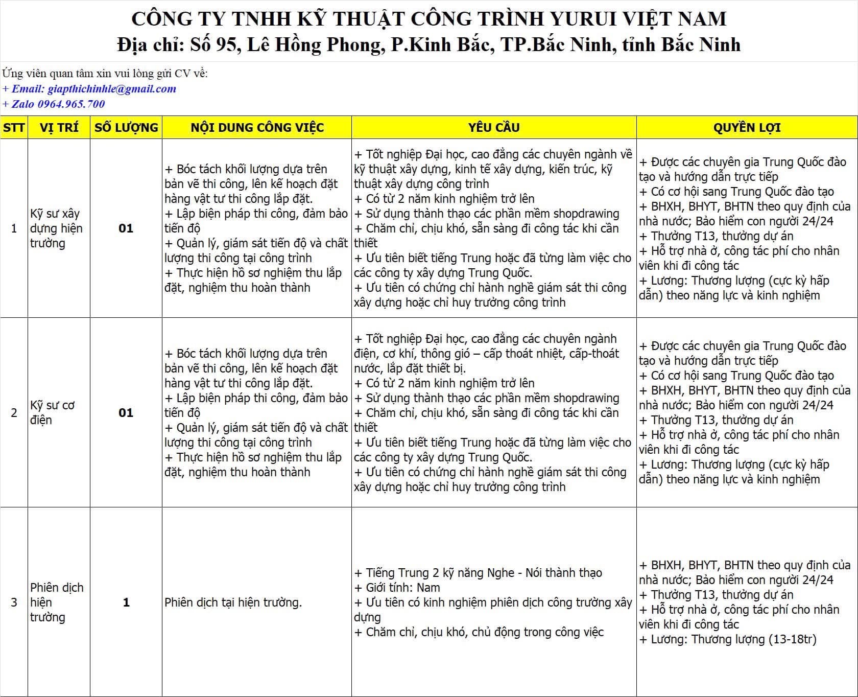 công ty TNHH kỹ thuật công trình yurui việt nam.
công ty có 100%  vốn trung quốc
chuyên xây dựng các công trình nhà xưởng, kho bãi.. image