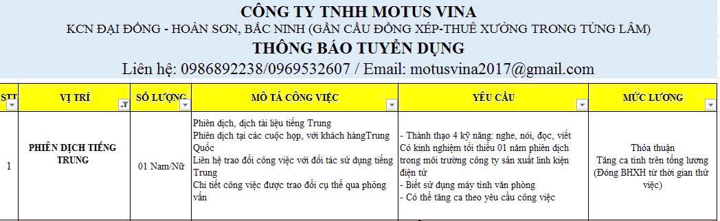 công ty TNHH motus vina
công ty có 100% vốn hàn quốc.
chuyên sản xuất linh kiện điện tử, in phun sản phẩm, tạo hình sản phẩm image