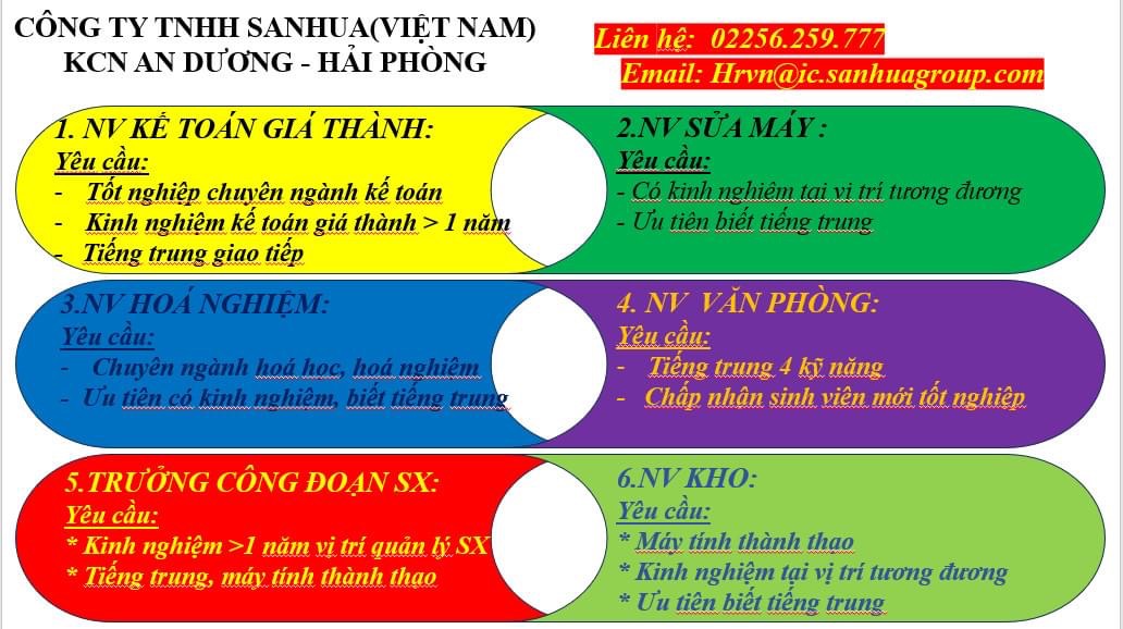 công ty TNHH sanhua việt nam. hình ảnh tuyển dụng