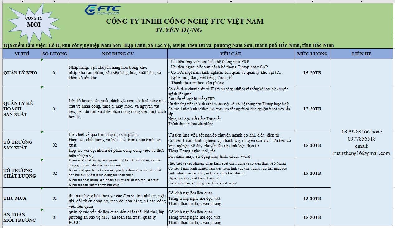 công ty TNHH công nghệ ftc việt nam hình ảnh tuyển dụng