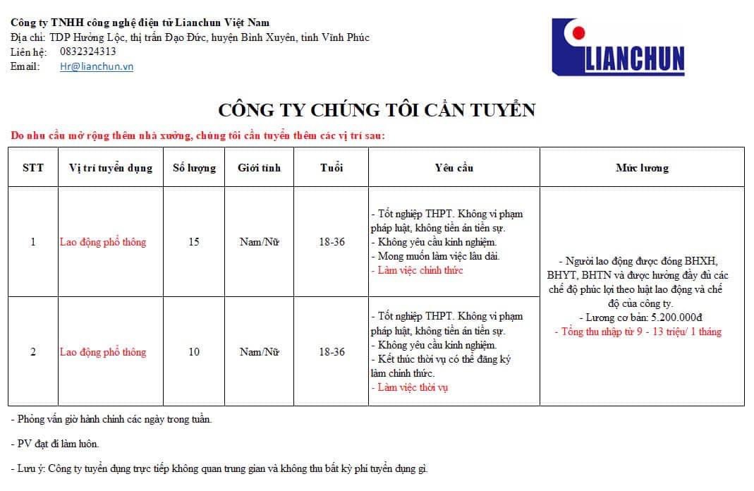 công ty TNHH công nghệ điện tử lianchun việt nam.
công ty chuyên sản xuất gia công linh kiện điện tử image