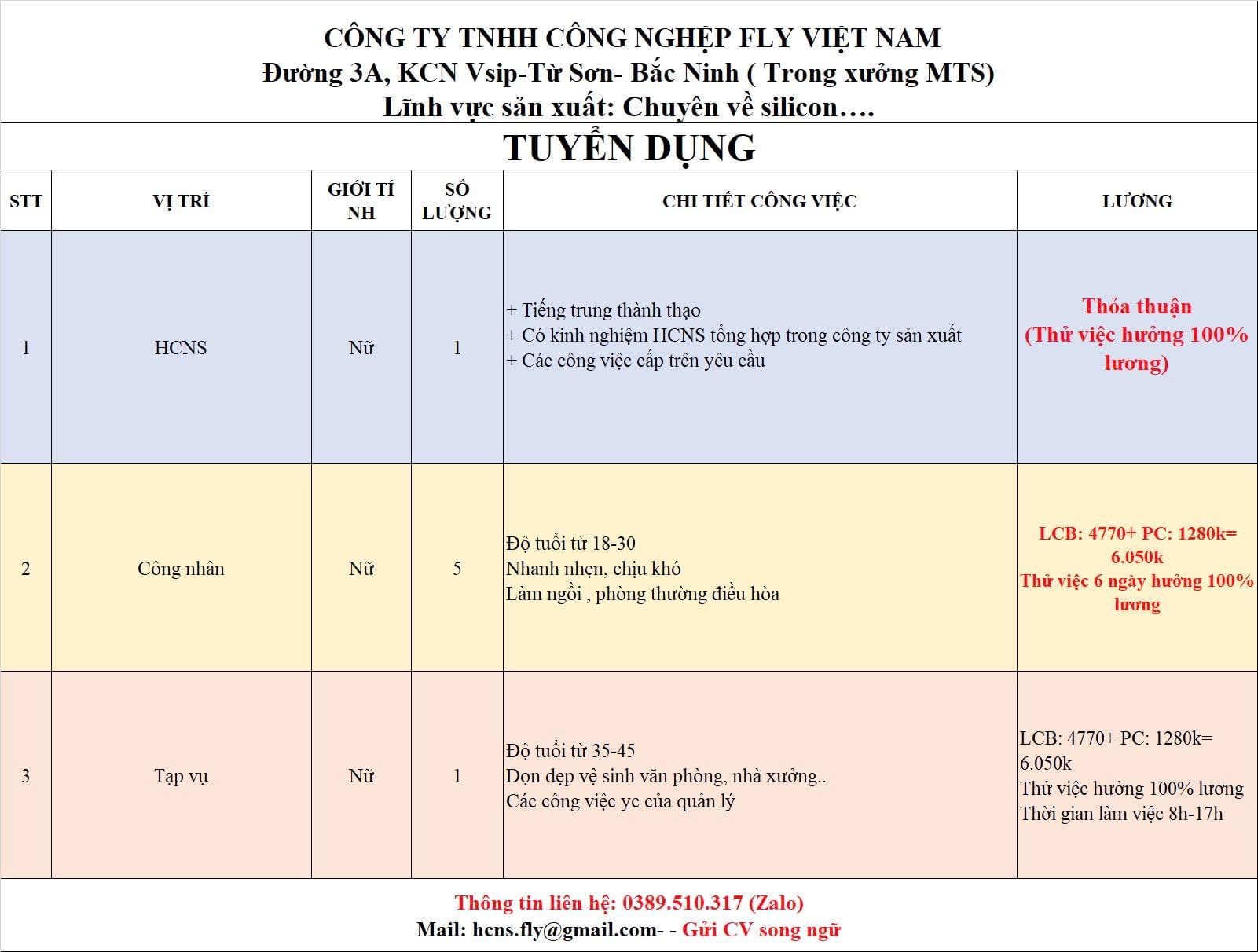 công ty TNHH công nghiệp fly việt nam
công ty có 100% vốn nước ngoài
chuyên sản xuất về silicon.. image