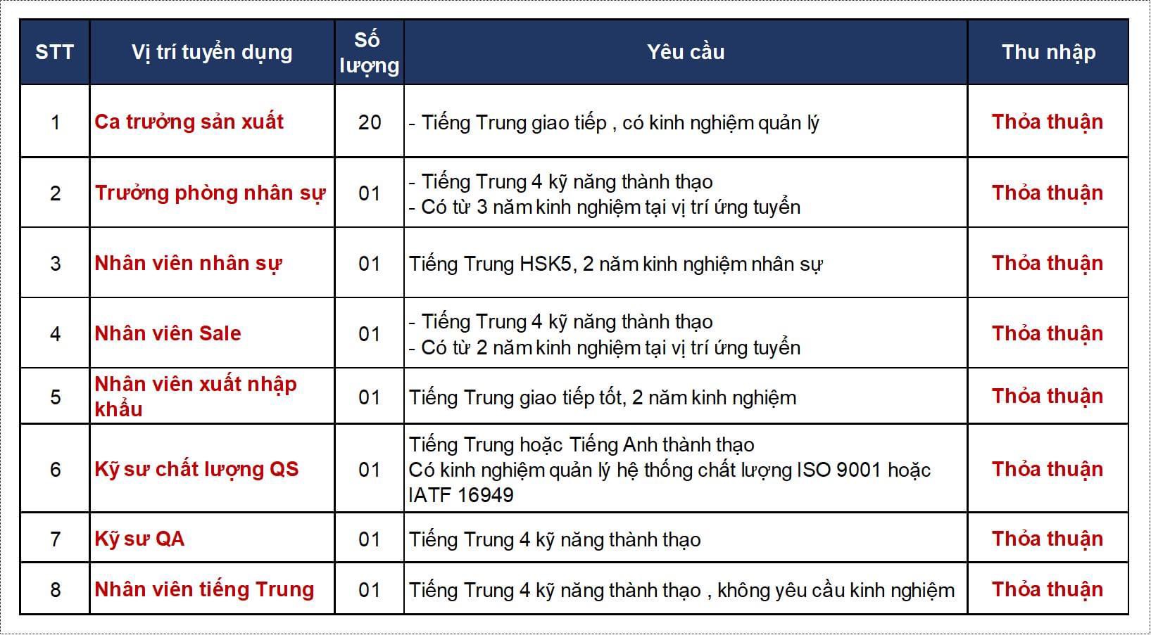 công ty TNHH công nghệ amtran việt nam hình ảnh tuyển dụng