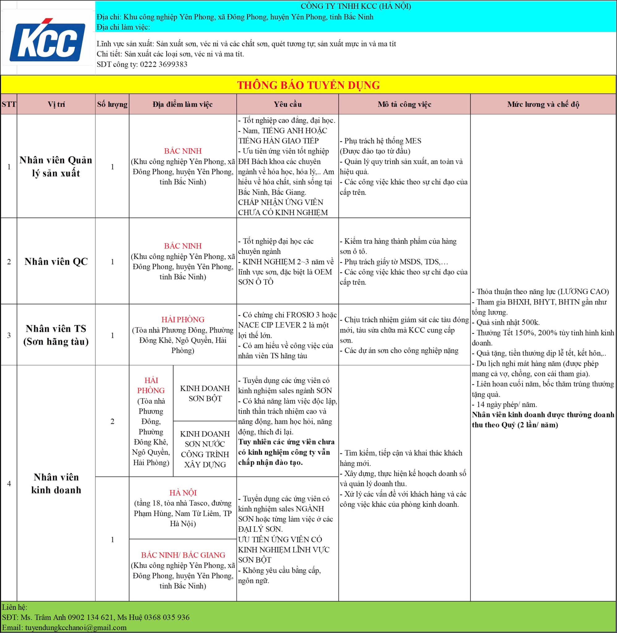 công ty TNHH kcc hà nội hình ảnh tuyển dụng